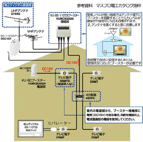 地デジ工事 アンテナ工事 埼玉 坂戸 鶴ヶ島 東松山 埼玉県中西部の地デジアンテナ工事