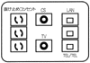 映像端子や、電話端子・ラン端子を一つに