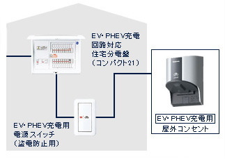 分電盤から電気の流れの仕組み